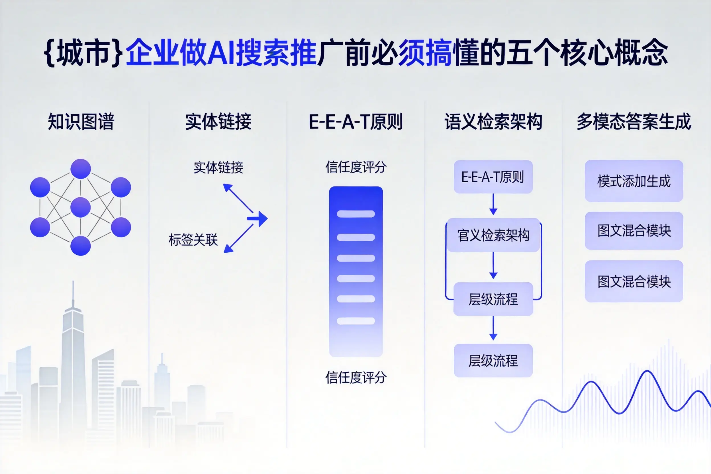 临夏市企业做AI搜索推广前必须搞懂的五个核心概念
