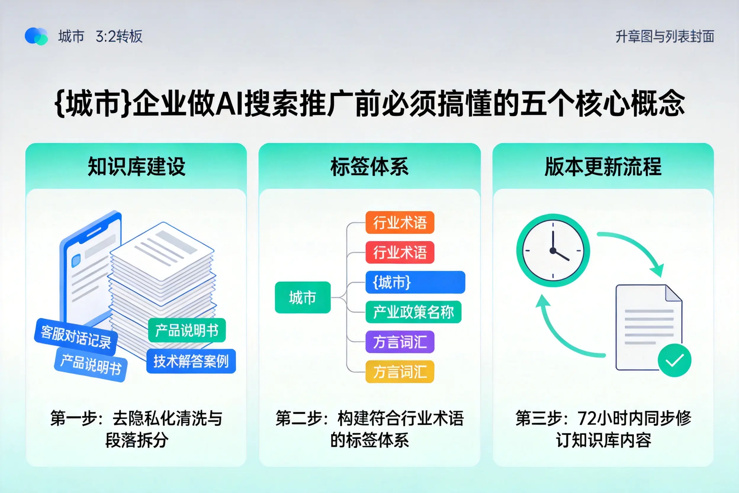 临夏市企业做AI搜索推广前必须搞懂的五个核心概念